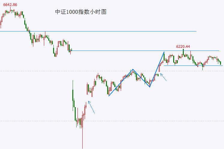 爱华外汇官方网站想学会mt4交易方法的你，先看看这些实用技巧！