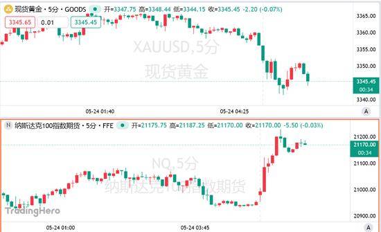 AVA爱华外汇官网外汇市场剧烈波动，这一行情你注意到了吗？