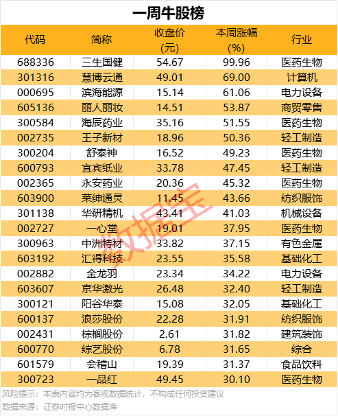 AVA外汇平台受哪里监管程序交易和量化交易，让你的理财决策不再盲目！